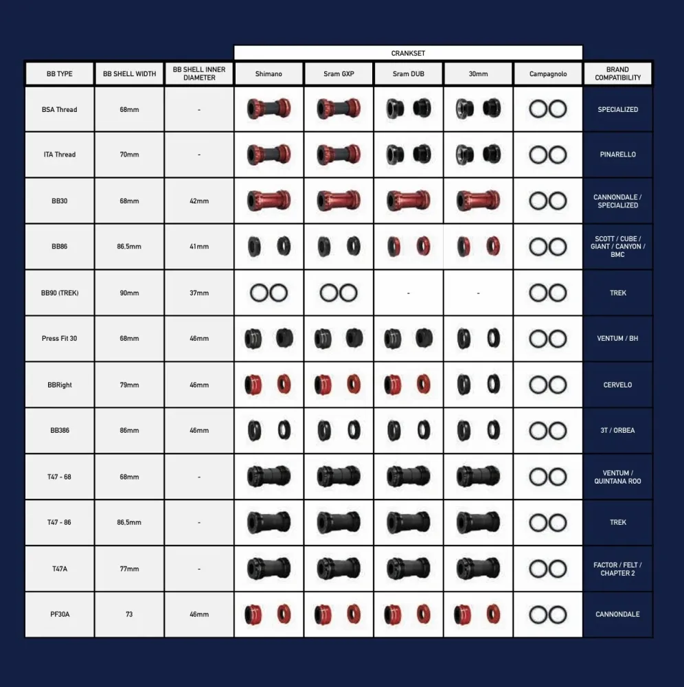 CYCLINGCERAMIC T47 sisäinen 86 mm Sram GXP kampiakseli