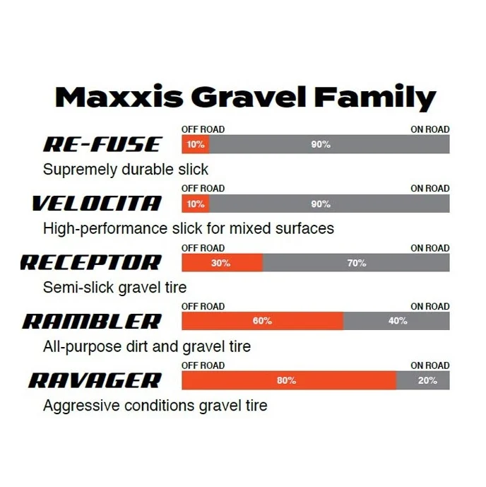 MAXXIS RAMBLER 650x47b Exo Tubeless Ready Tanwall -rengas MAXXIS RAMBLER 650x47b Exo Tubeless Ready Tanwall -rengas